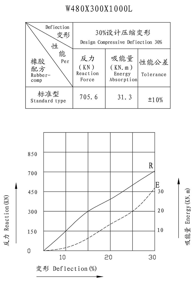 w-type-rubber-fenders-4.jpg